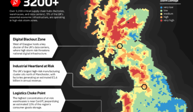 [OC] Map of Storm Risk in the UK + Potential Impact on Supply Network