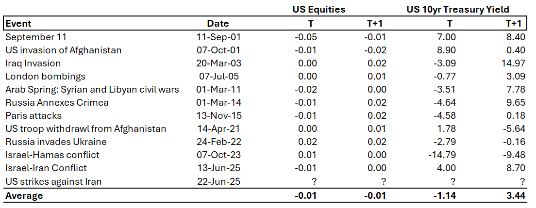 Source: Franklin Templeton; HSBC; Bloomberg