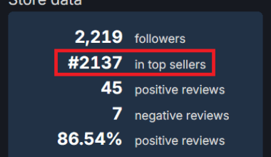 Po wielu miesiącach starań, na moją grę na Steam spłynęło boskie błogosławieństwo.