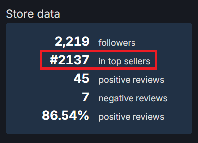 Po wielu miesiącach starań, na moją grę na Steam spłynęło boskie błogosławieństwo.
