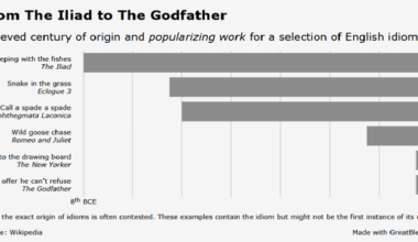 [OC] The Idea of Sleeping with the Fishes Predates The Godfather by Three Thousand Years