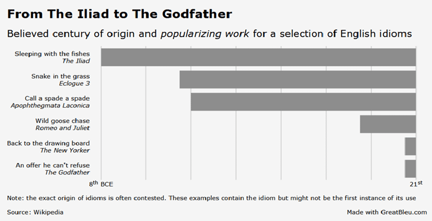 [OC] The Idea of Sleeping with the Fishes Predates The Godfather by Three Thousand Years