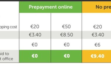 How does one prepay customs to avoid 16€ fee?
