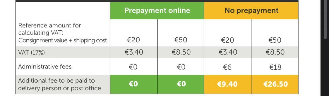 How does one prepay customs to avoid 16€ fee?