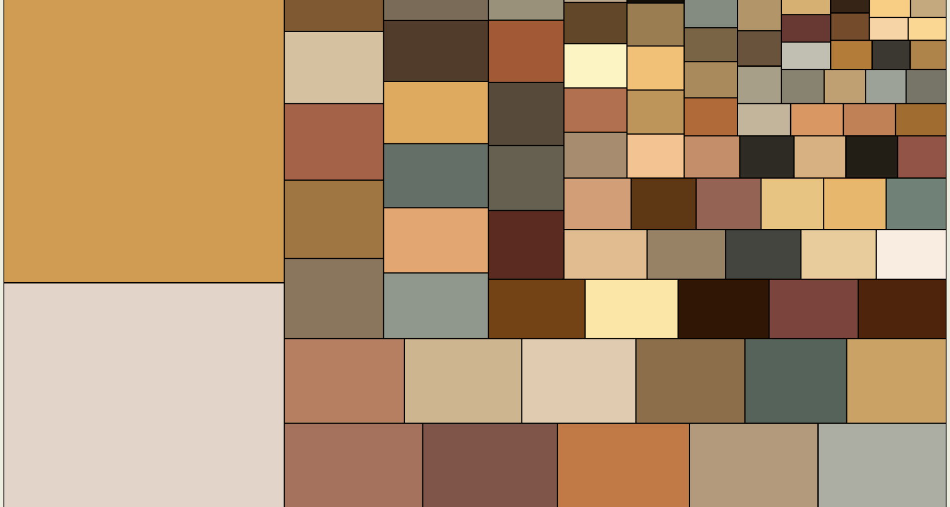 [OC] Botticelli's Spring - data and colors