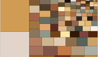 [OC] Botticelli's Spring - data and colors