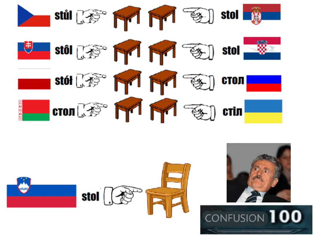 Slovenščina ;)