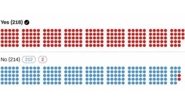 How each representative voted on Trump agenda megabill