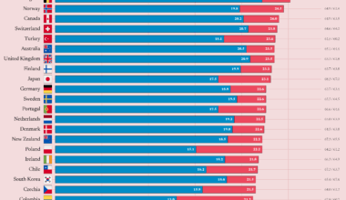 [OC] How many years can you expect to live after retirement?
