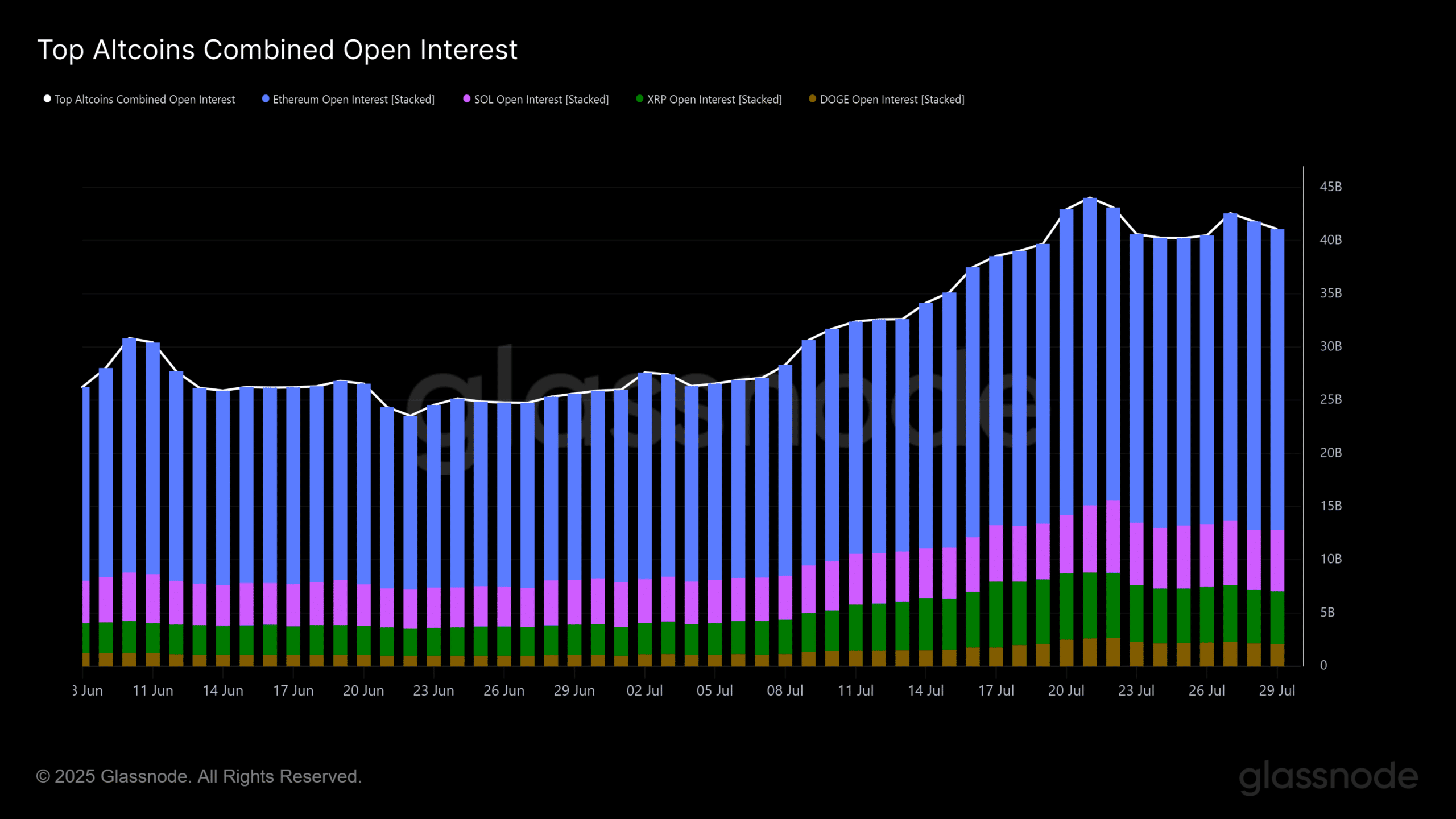 FOMC rate cuts