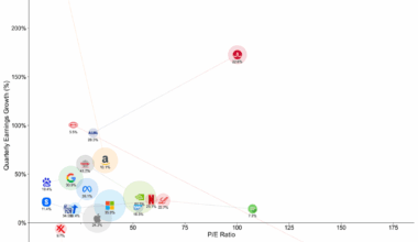 [OC] Mega Cap Comparison - U.S. vs. International