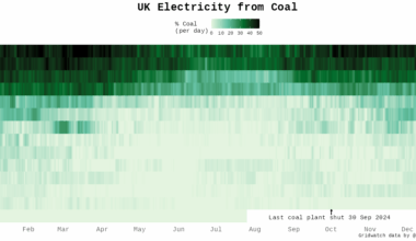 UK Electricity from Coal [OC]