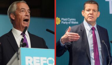 Reform leads over Plaid again in latest Senedd poll: Ref 28, PC 26, Lab 23