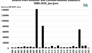 Human Progress versus Climate Evangelism | American Enterprise Institute