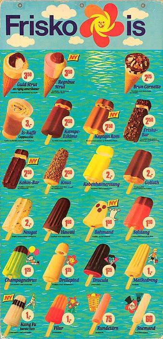 Gennemsnitlig prisstigning per år på is fra 1975 - 2025: 5,67 %