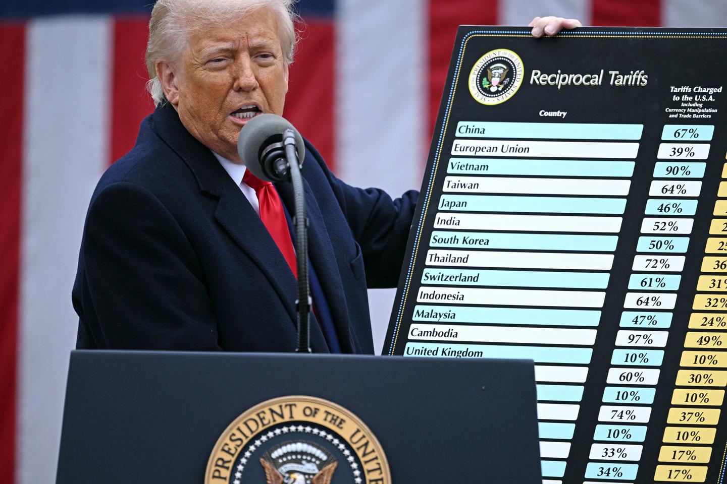 Donald Trump annonce des droits de douane de 30 % contre l’Union européenne et le Mexique à partir du 1er août