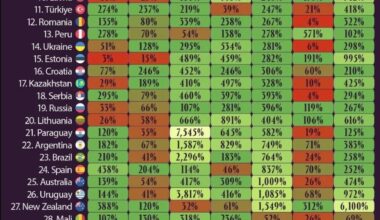 50 most self sufficient countries.