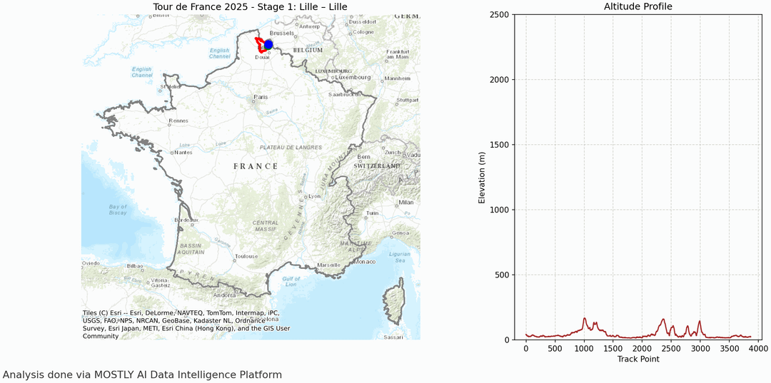 [OC] Tour de France 2025 stages and the corresponding altitude profiles