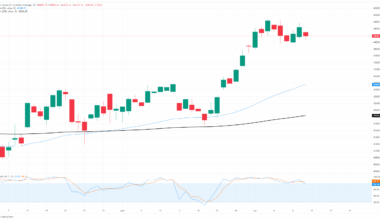 Dow Jones Industrial Average backslides as trade war rhetoric accelerates again