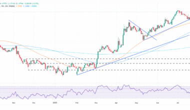 EUR/USD rises as US–EU deal hopes offset trade jitters ahead of ECB's decision