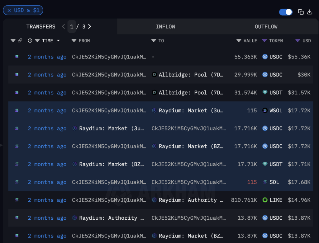 Tracking tagged wallet to see USDC movement- Source: Arkham