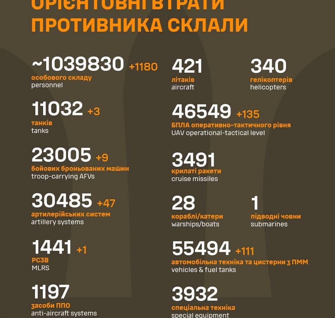 Russian Casualties - 18 July 2025