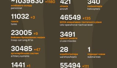 Russian Casualties - 18 July 2025