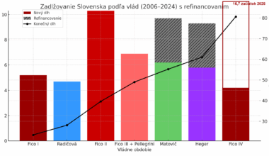 AKO SA ZADLŽOVALO! aktualizované