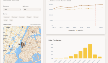 [OC] I made an interactive dashboard to explore NYC rentals data