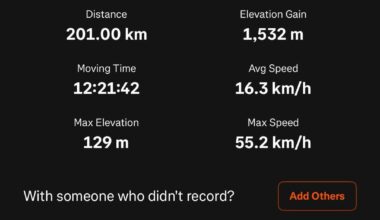 I just cycled my first 200km cycle which I did SOLO at 18 , here is my time , the route and some pictures I took on the way . ( from Ballymun all the way down to the end of Arklow and back) .