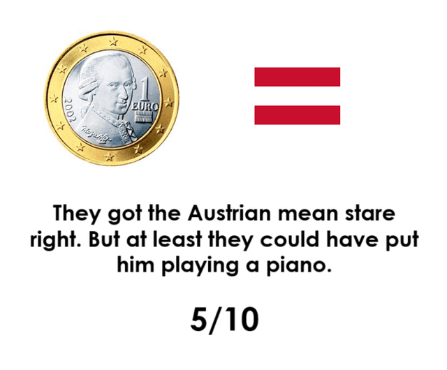Western Europe 1 Euro coins ratings