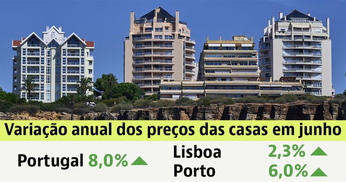 Comprar casa em Portugal ficou 8% mais caro em junho — idealista/news