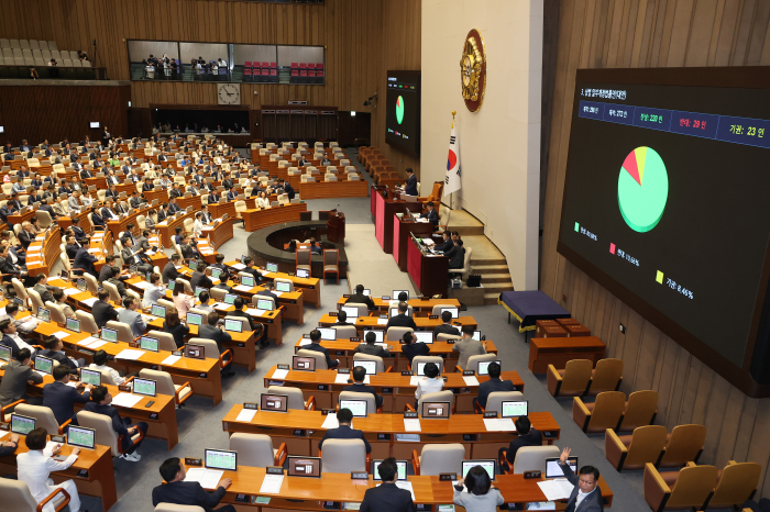 The National Assembly passes the revision of the Commercial Act on July 3, 2025