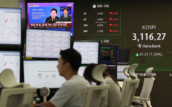 The Korean stock market soars after the passage of the Commercial Act revsion