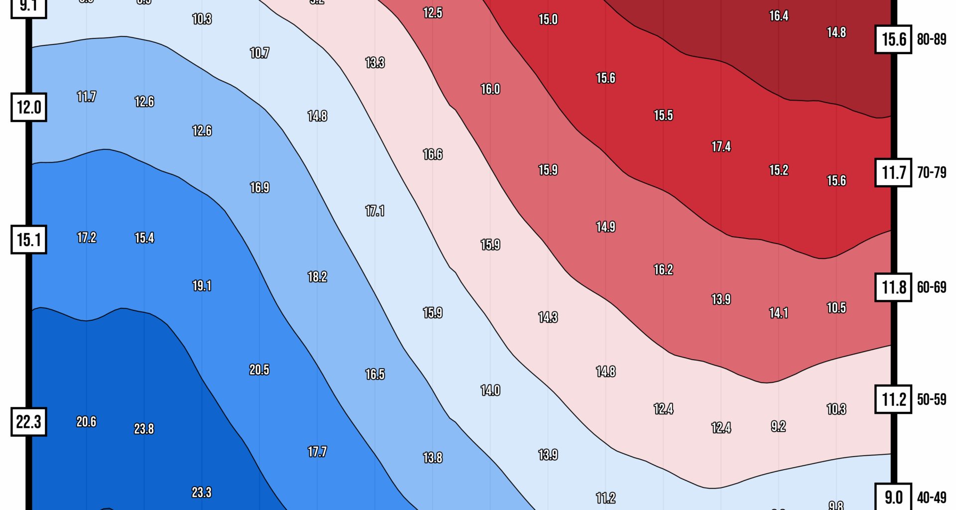 [OC] Historical and Projected Age Distribution for South Korea
