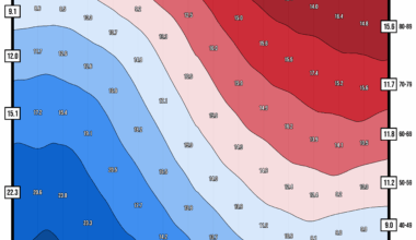 [OC] Historical and Projected Age Distribution for South Korea