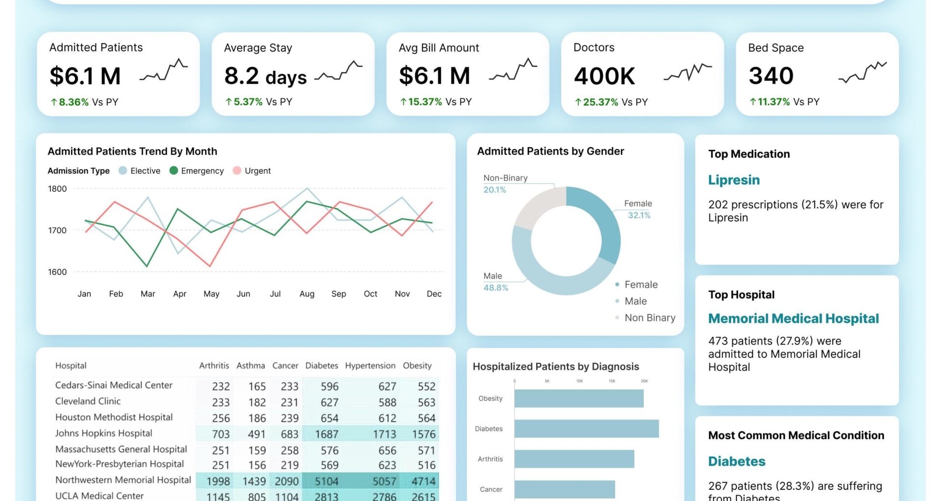 [OC] Variance DoD, MoM, YoY Comparison in seconds