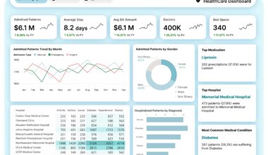 [OC] Variance DoD, MoM, YoY Comparison in seconds