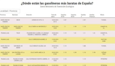 ¿Sales de vacaciones? Estas son las gasolineras más baratas de España para repostar este verano