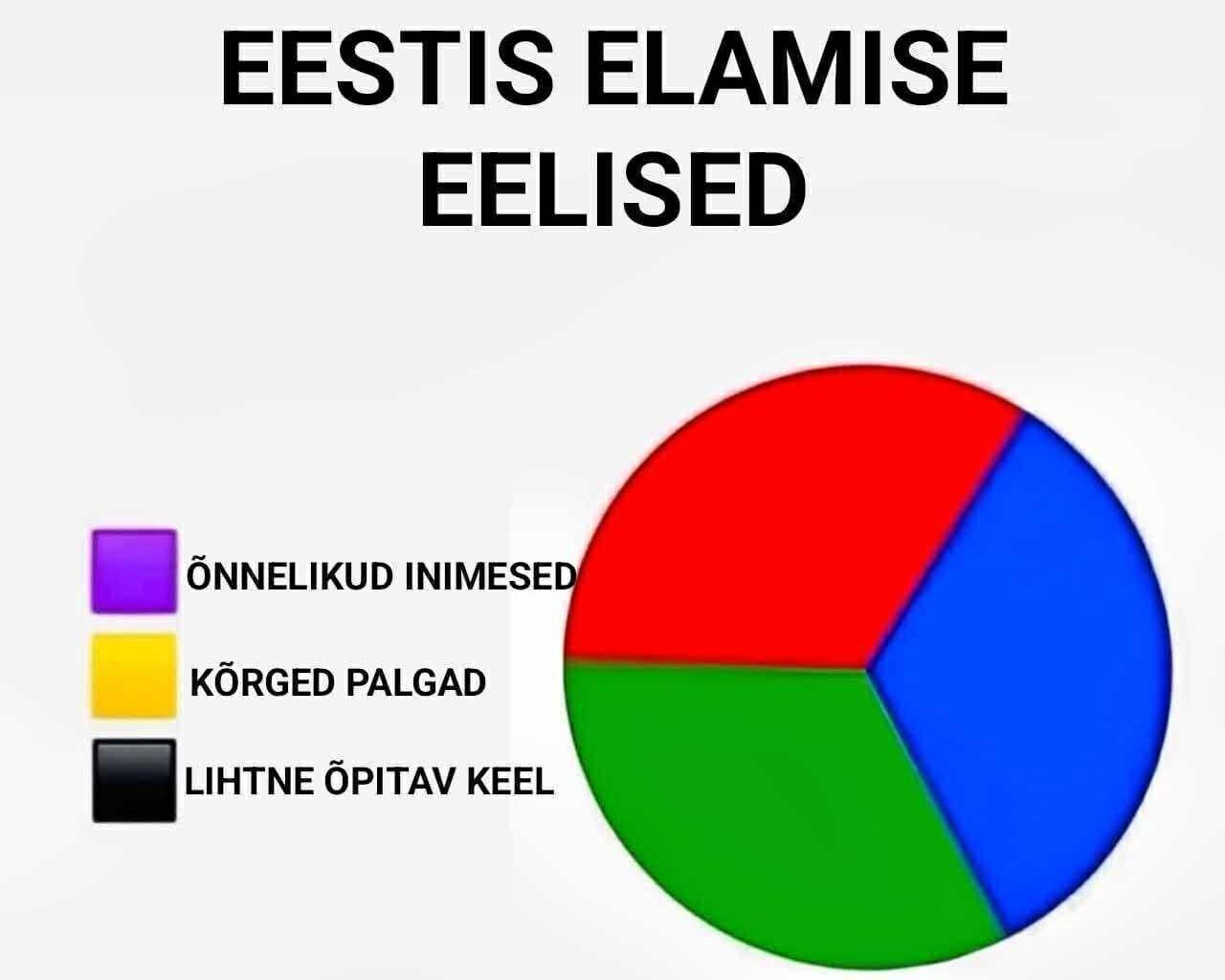 Eestis elamise eelised