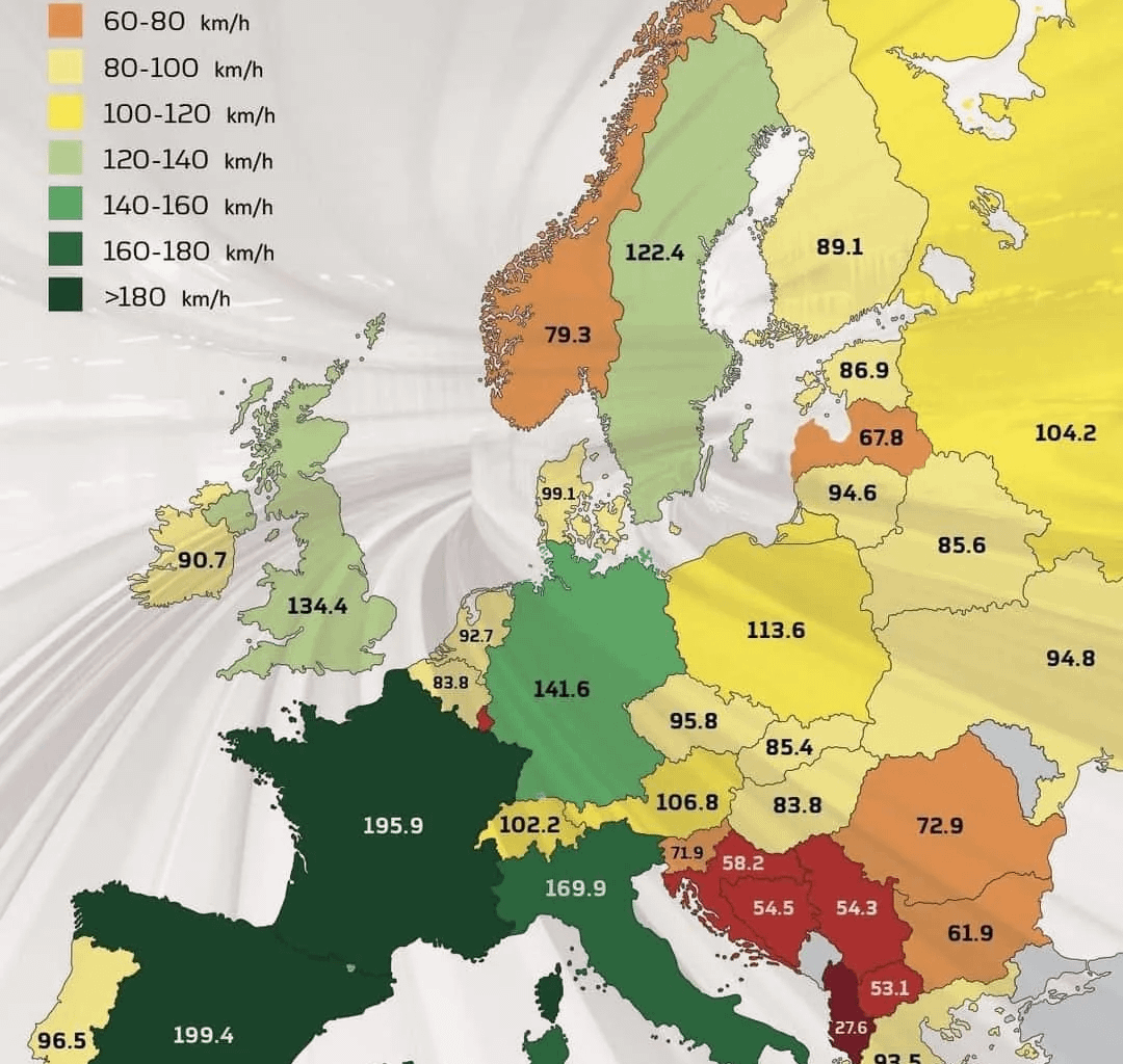 Average speed of trains in European countries