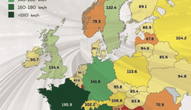 Average speed of trains in European countries