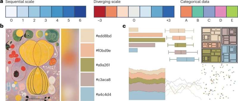 Molecular biologist develops checklist for researchers