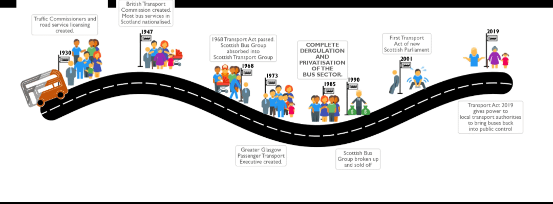 Buses in Scotland - Why Are We In This Mess?