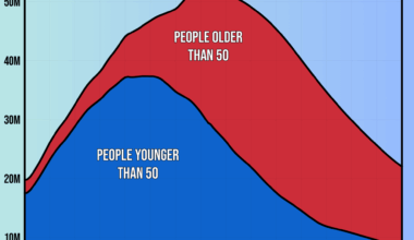 [OC] South Korea's Population Could Drop From 52M to 22M This Century