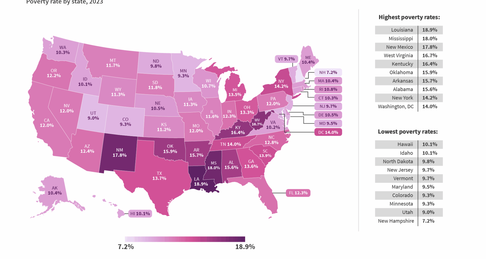 [OC] Poverty rates in the US