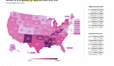 [OC] Poverty rates in the US
