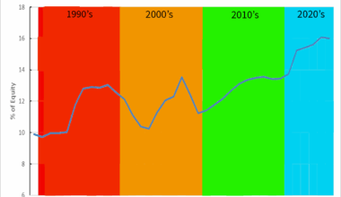 Share of Financial Assets Held by the Top 0.1% (99.9th to 100th Wealth Percentiles) [OC]