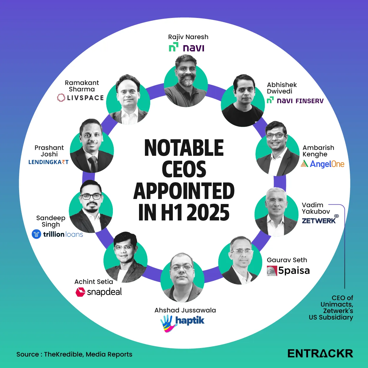 Notable CEOs