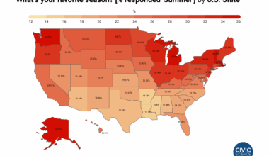 Which U.S. states love summertime the most – and the least? [OC]